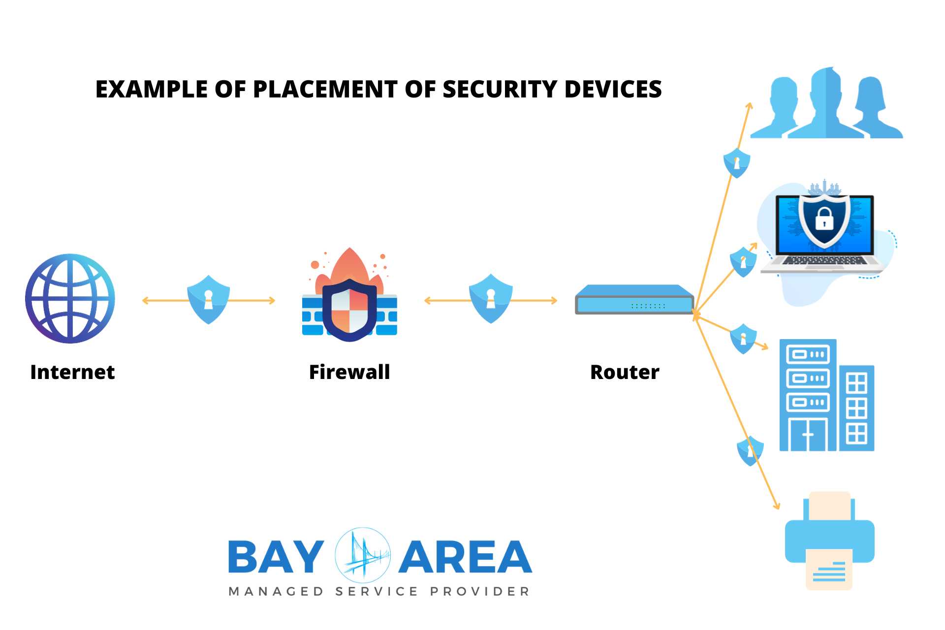 10 Benefits of Network Security